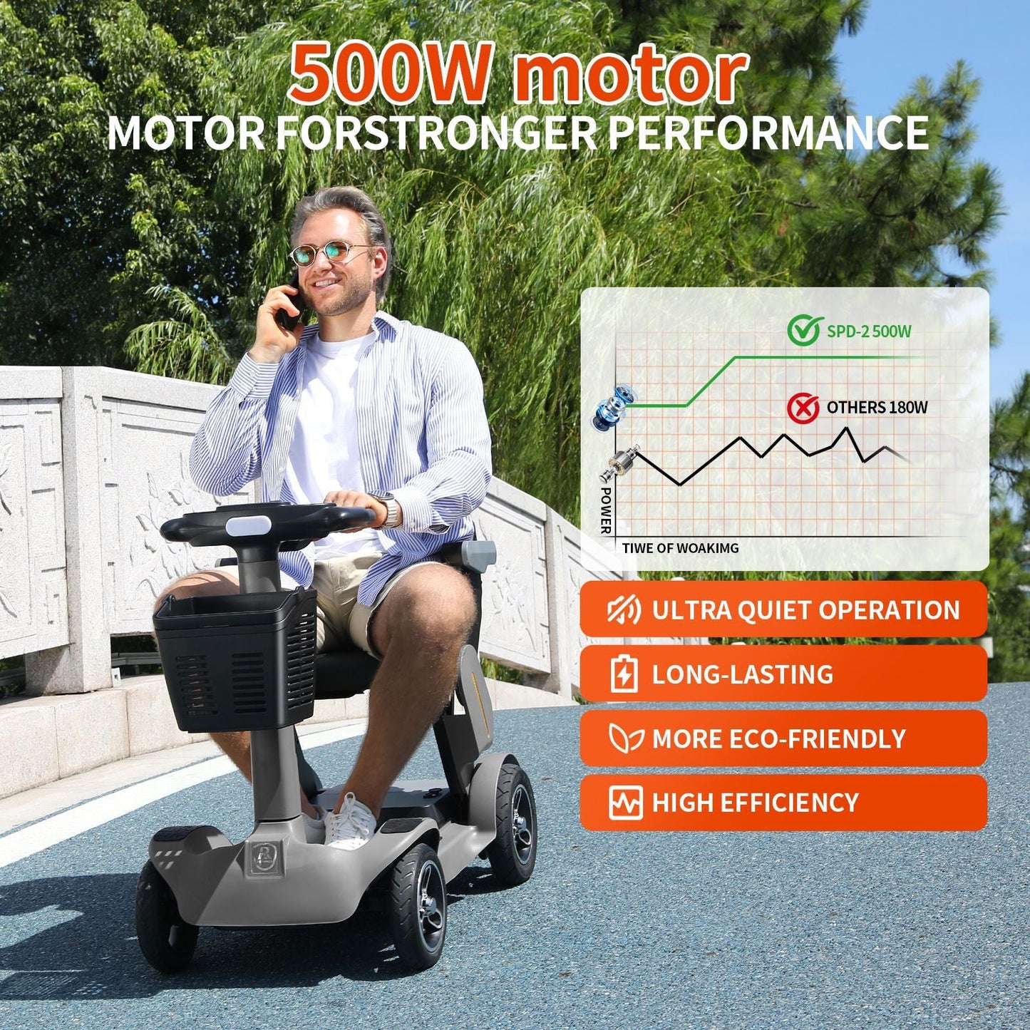 Mass production of new elderly mobility scooters, four-wheel electric anti-drop scooters for the elderly, overseas warehouse, ROVORON, REYWMER, Paiseec